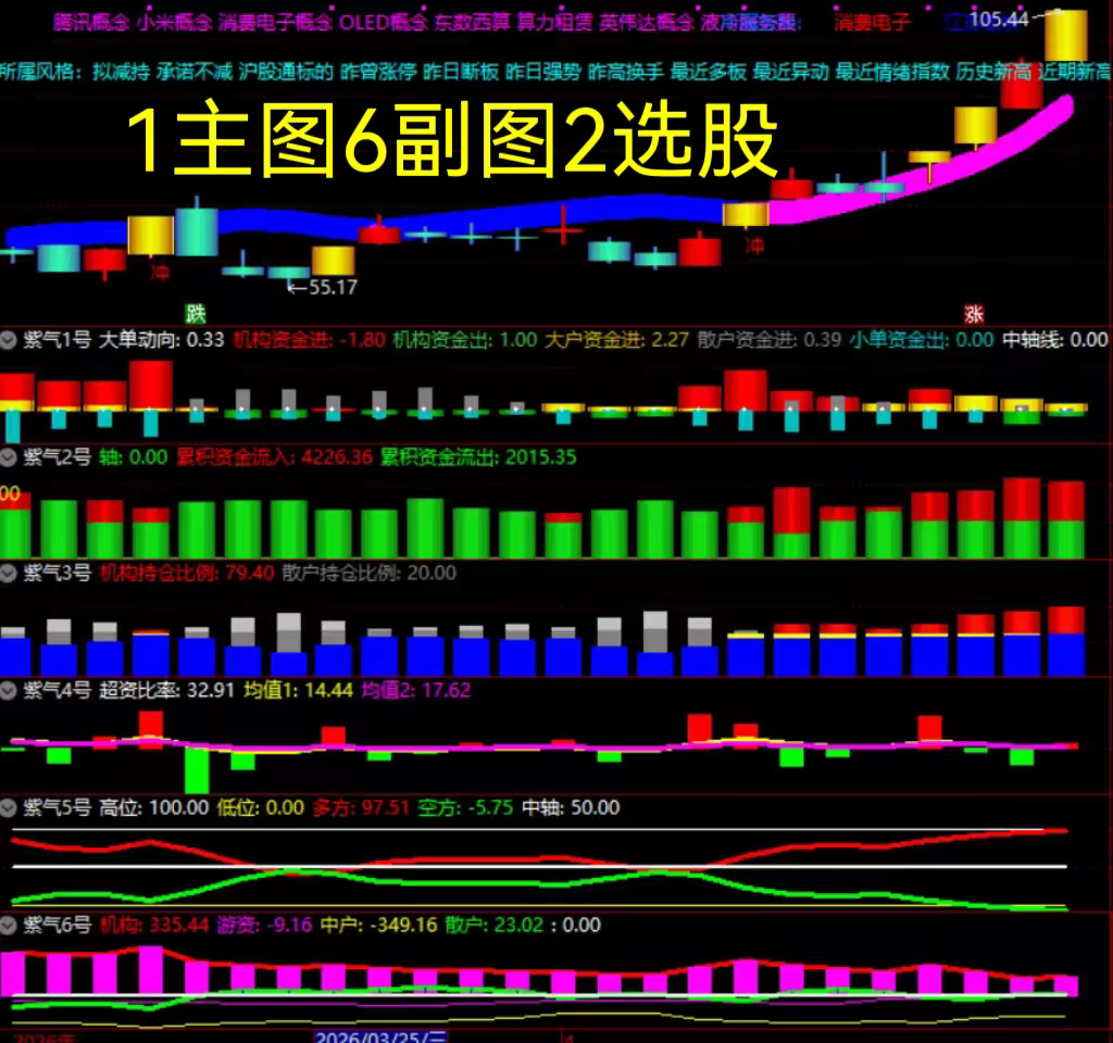 通达信麒麟趋势线主图副图选股跟庄擒龙套装指标无未来函数送L2