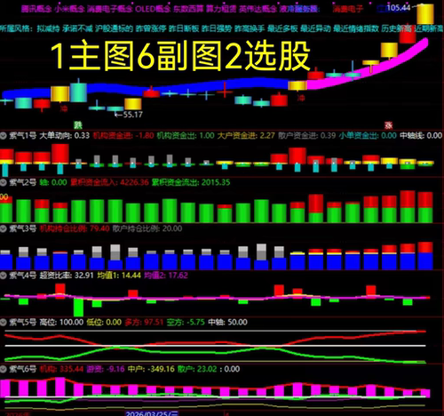 通达信麒麟趋势线主图副图选股跟庄擒龙套装指标无未来函数送L2