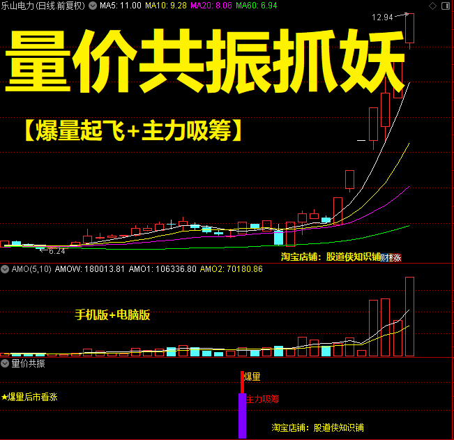 量价共振抓妖爆量起飞主力吸筹抓短线牛选股指标公式抓涨停胜率高图片