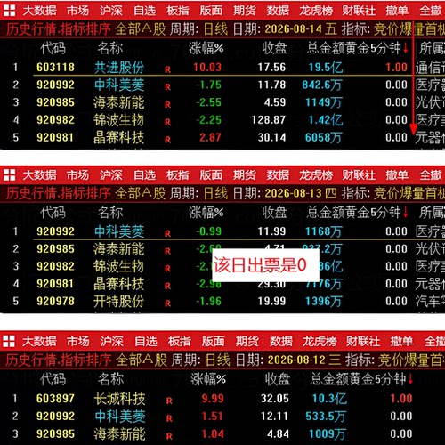 通达信竞价爆量首板竞价排序指标早盘强势接力捉首板溢价起爆点