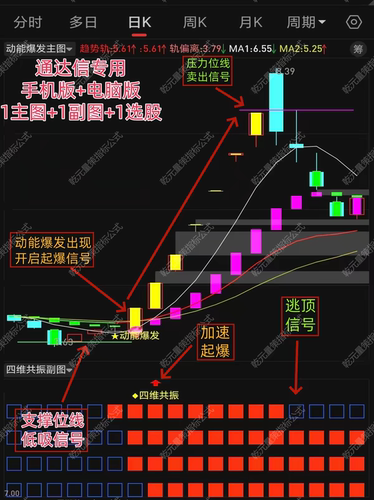 2026通达信主力机构动能爆发四维共振异动追踪起爆点短线龙头指标