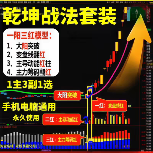 乾坤战法乾坤线 抓主升交易体系之 一阳三红战法主力资金量化炒股