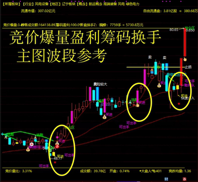 2026新版股票机构主力波段买卖抄底短线买卖提示交易指标手机电脑