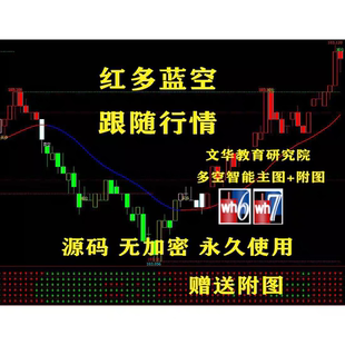 期货指标文华指标文华wh6红蓝共振主图+附图指标源文件自研教程