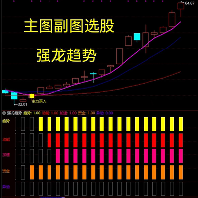 通达信强龙趋势 趋势 动能 加速 资金 异动主副图指标选股公式