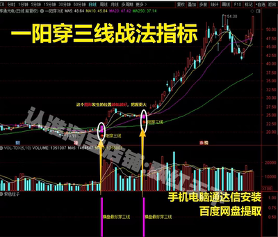 一阳穿三线主图指标战法 选强势股公式 炒股神器短线操作指标战法