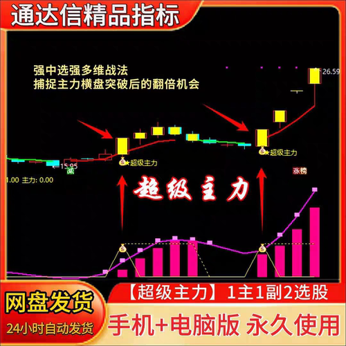 通达信超级主力指标 超级战法 主力控盘检测 跟庄神器 擒龙复盘