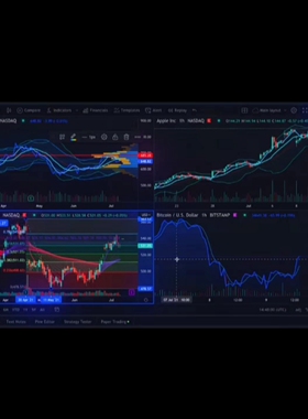 tradingview  短线策略全币种适用稳定量化简单上手
