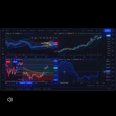 tradingview  rsi短线+自动识别趋势策略仅代挂量化交易简单上手