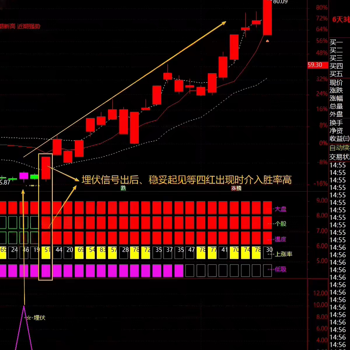 【资金吸筹埋伏趋势共振】指标通过多维度识别主力吸筹埋伏机会图片