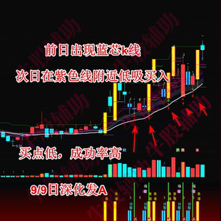 通达信指标公式涨停回马枪回调后低吸超短线战法板后N字方法