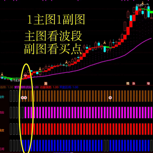 精准趋势出现信号转强预警强势波段动量强度买卖区间辅助决策工具