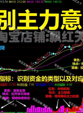 炒股指标公式主力状态三色资金庄家控盘看盘王趋势波段通达信源码
