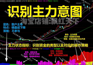 炒股指标公式主力状态三色资金庄家控盘看盘王趋势波段通达信源码