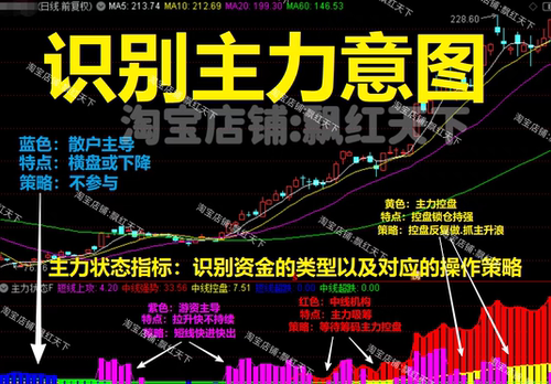 炒股指标公式主力状态三色资金庄家控盘看盘王趋势波段通达信源码