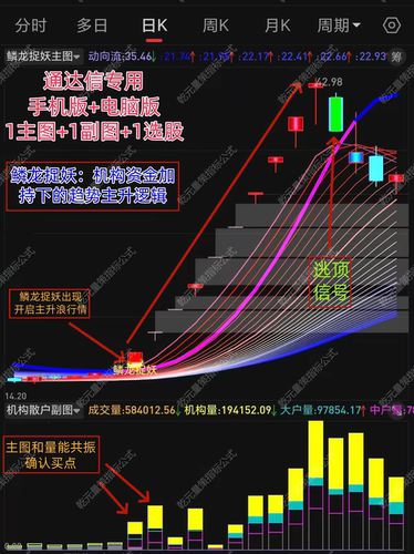 2026通达信股票主力机构鳞龙捉妖资金量能异动起爆点短线龙头指标
