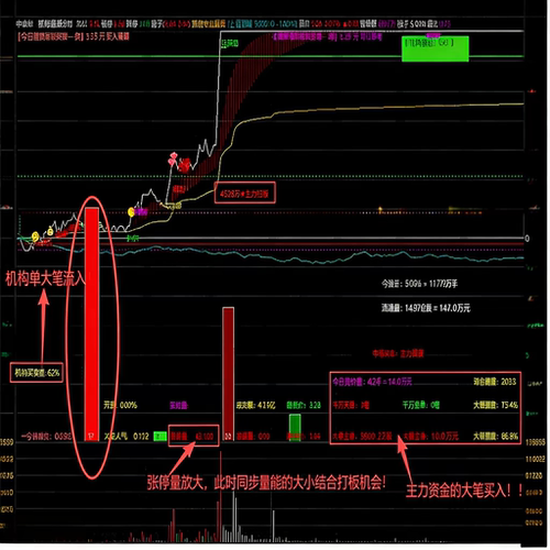 通达信〖抓板起爆分时〗指标日内做T分时主图主力资金量价买卖点