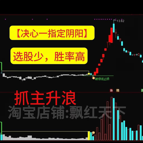 2025炒股指标公式源码选股指标决心一指定阴阳 量化 无未来函数