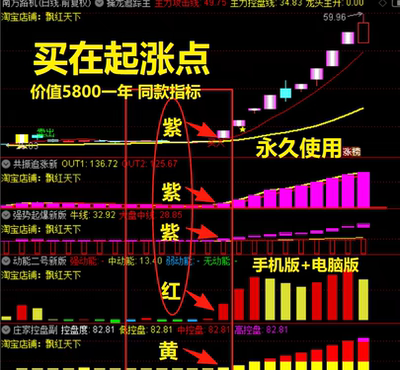 天相股多多同款紫紫红黄动能二号指标 通达信安装使用擒龙头模型