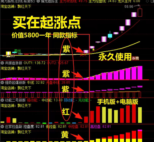 天相股多多同款紫紫红黄动能二号指标 通达信安装使用擒龙头模型