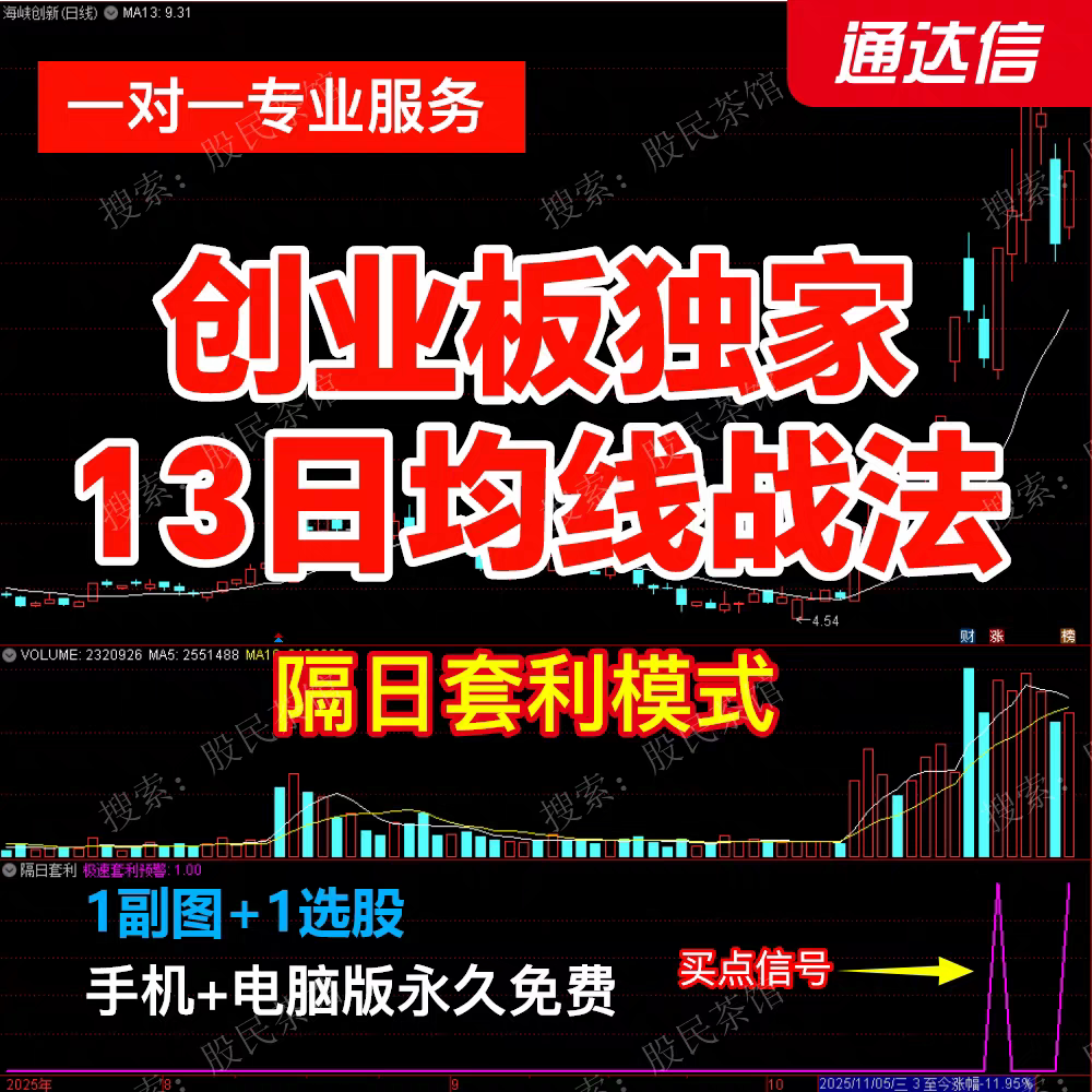 创业板突破左侧新高回调低吸选强势神器13日均线战法指标选股公式图片