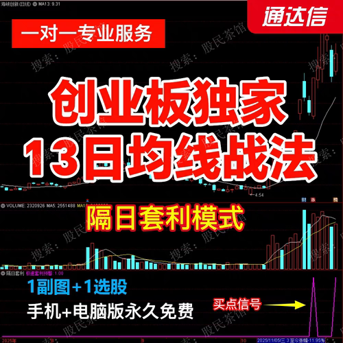 创业板突破左侧新高回调低吸选强势神器13日均线战法指标选股公式