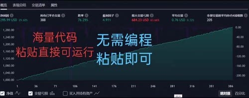 实用TradingView pine语言 量化交易策略源码
