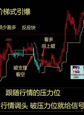 期货短线指标文华财经指标公式TXRD代码源无加密麦语言指标阶梯式