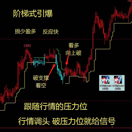 期货短线指标文华财经指标公式TXRD代码源无加密麦语言指标阶梯式
