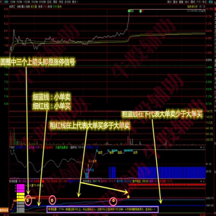 分时图主动涨停量能打板通达信指标公式源码炒股票做T0神器手机电