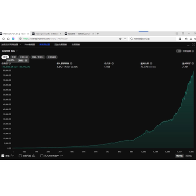 tradingview超短线策略利润复利