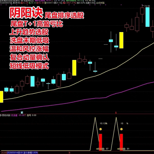 阴阳诀尾盘排序通达信选股指标上升趋势短线T+1今买明卖高盈亏比