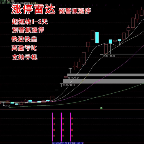 涨停雷达预警抓涨停选股指标通达信软件超短线快进快出高胜率强势