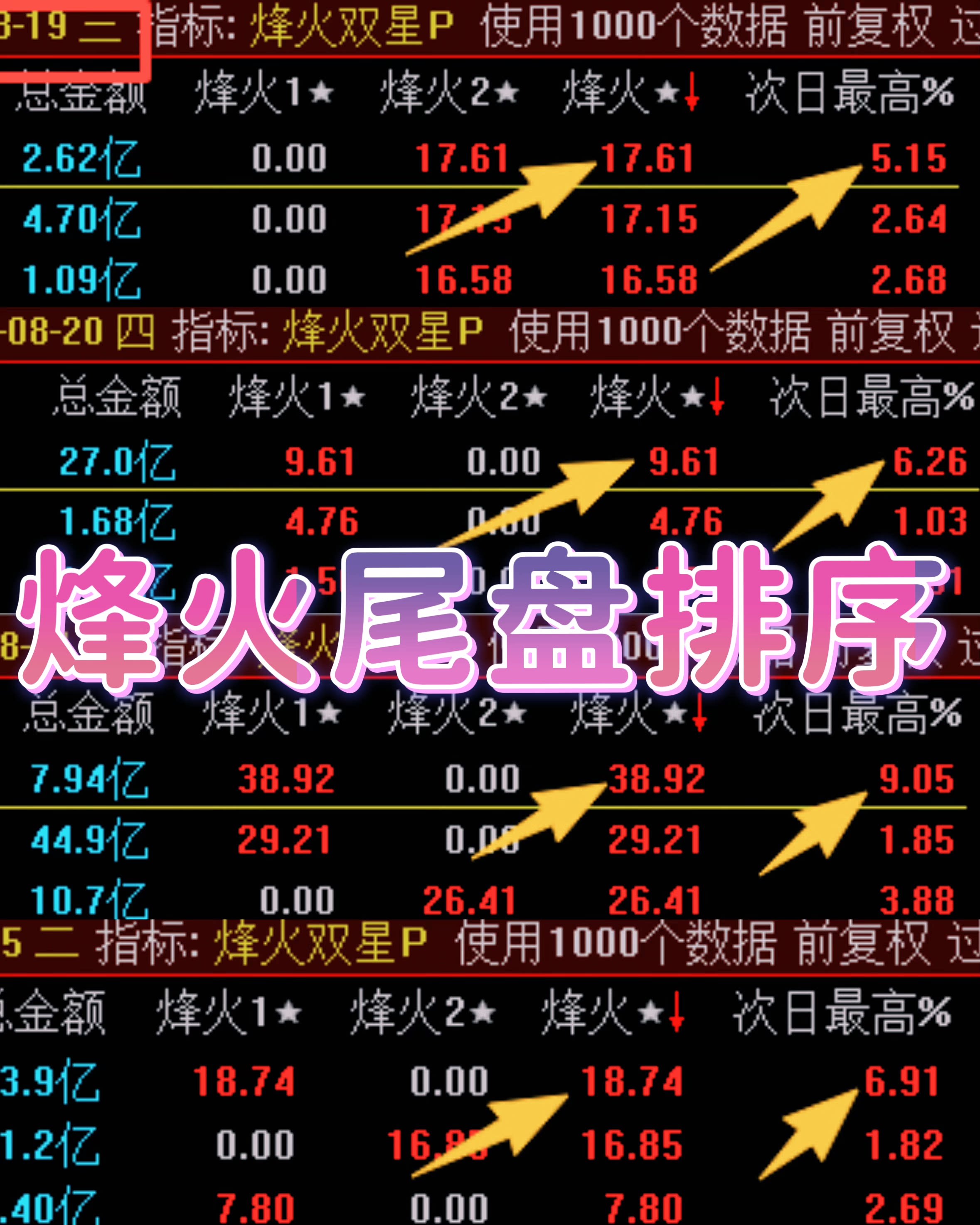 通达信【烽火尾盘排序】今买明卖超短战法 T+1一夜持股法手机电脑