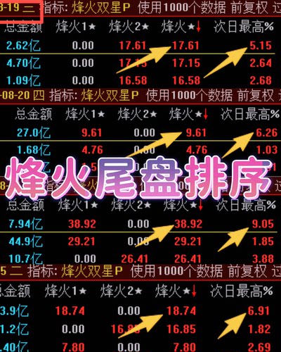 通达信【烽火尾盘排序】今买明卖超短战法 T+1一夜持股法手机电脑