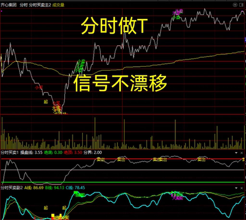 通达信指标公式分时做T高抛低吸看盘炒股票交易神器日内波段操作