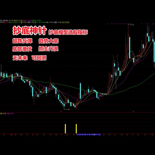 通达信抄底模型选股指标 短线反弹 中长波段 底部埋伏 无未来函数