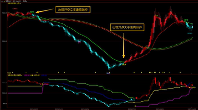 文华财经期货指标至尊波段量化分析系统