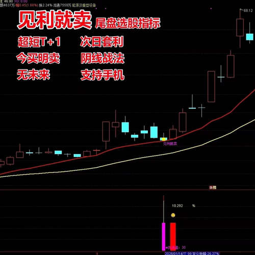 见利就卖尾盘选股指标通达信今买明卖回调阴线战法超短线T+1套利