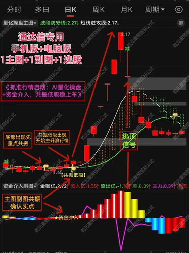 2026通达信股票主力机构量化操盘异动资金介入起爆点短线龙头指标