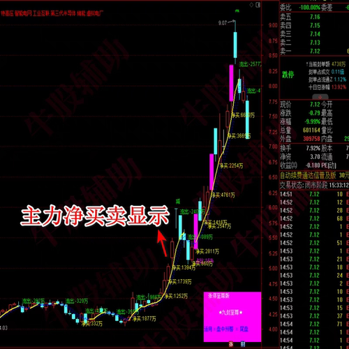 九封跟随主力资金短中长线波段通达信指标公式源码理想金钻