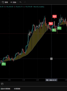 tradingview多空趋势