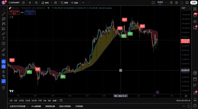 tradingview多空趋势