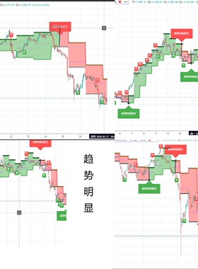 tradingview趋势指标监控数据新手小白轻松上手