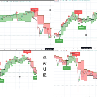tradingview趋势指标监控数据新手小白轻松上手