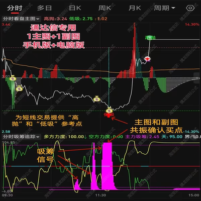 2026通达信股票分时主力追踪资金监控吸筹短线买卖点低吸做t指标