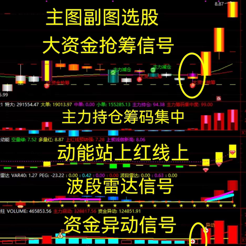 通达信资金抢筹主力持仓集中资金异动选股跟庄擒龙选股公式指标