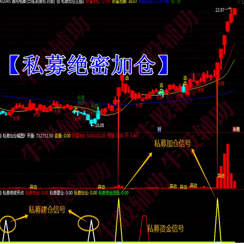 绝密私募加仓通达信指标公式源码波段中短线选股神器炒股票黑科技