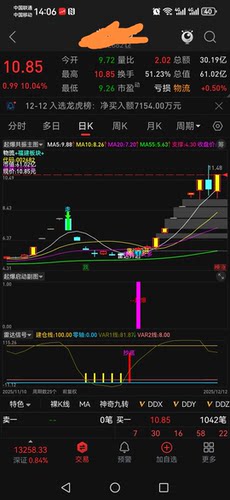 通达信多指标共振低吸高卖抓牛妖股涨停首板回调抄底1主2幅1选股