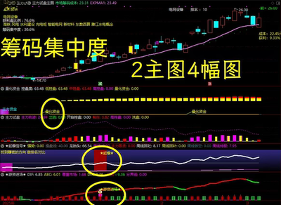 通达信主力试盘吸筹起爆信号跟随主力游资抓主升浪趋势2主图4副图